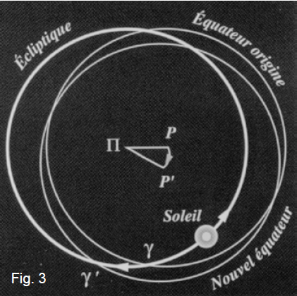 ecliptique